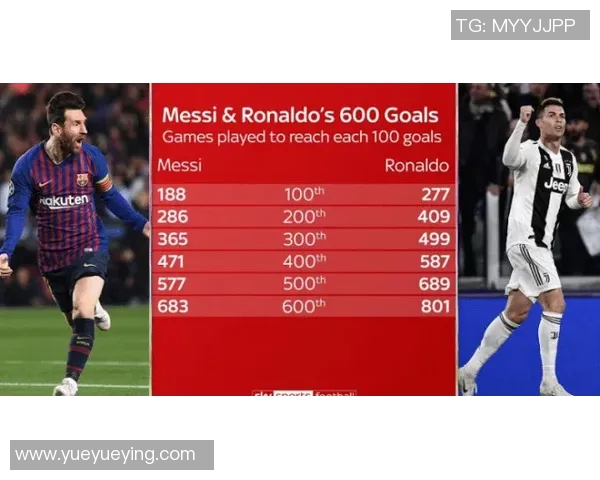 五年对比：MVP数据全面进化！