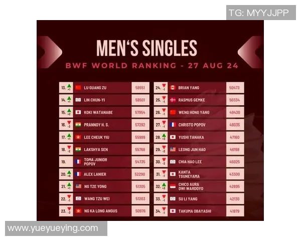 羽毛球世界排名最新变化及赛事分析