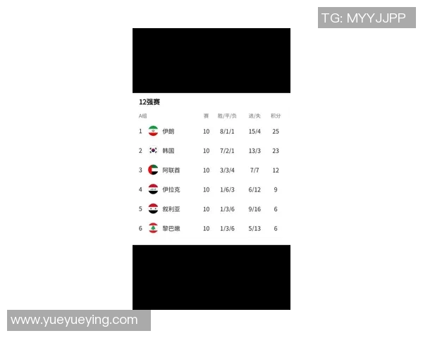 足球世界杯亚洲区预选赛最新积分榜