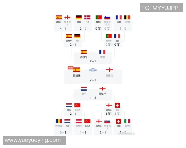 欧洲杯近五场比赛技术统计全解析及球队表现对比